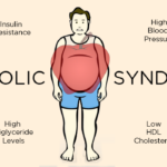 Metabolic Disorders